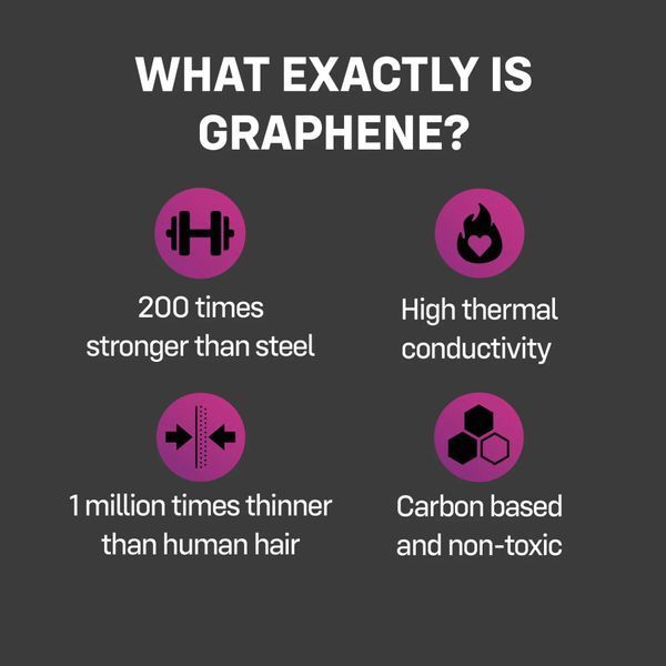 Супертонкие презервативы ONE Flex Graphene Condom, 10 шт SX0787 фото